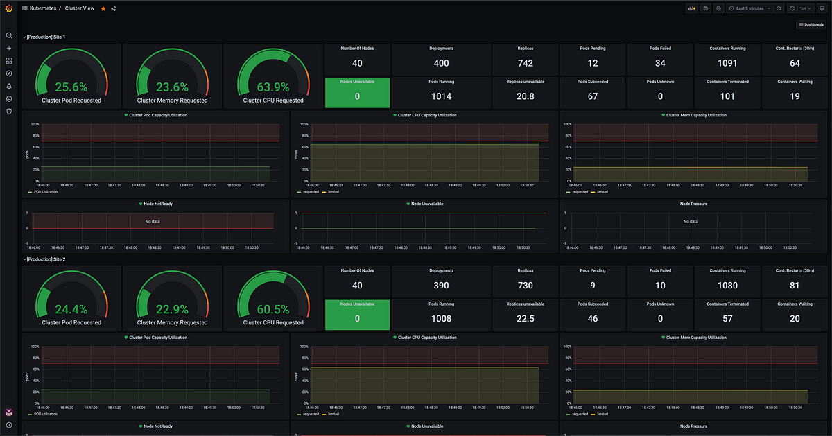 Up until January 2021, I have been using an enterprise monitoring solution to monitor Kubernetes clusters, the same one used for APM. It felt natural,