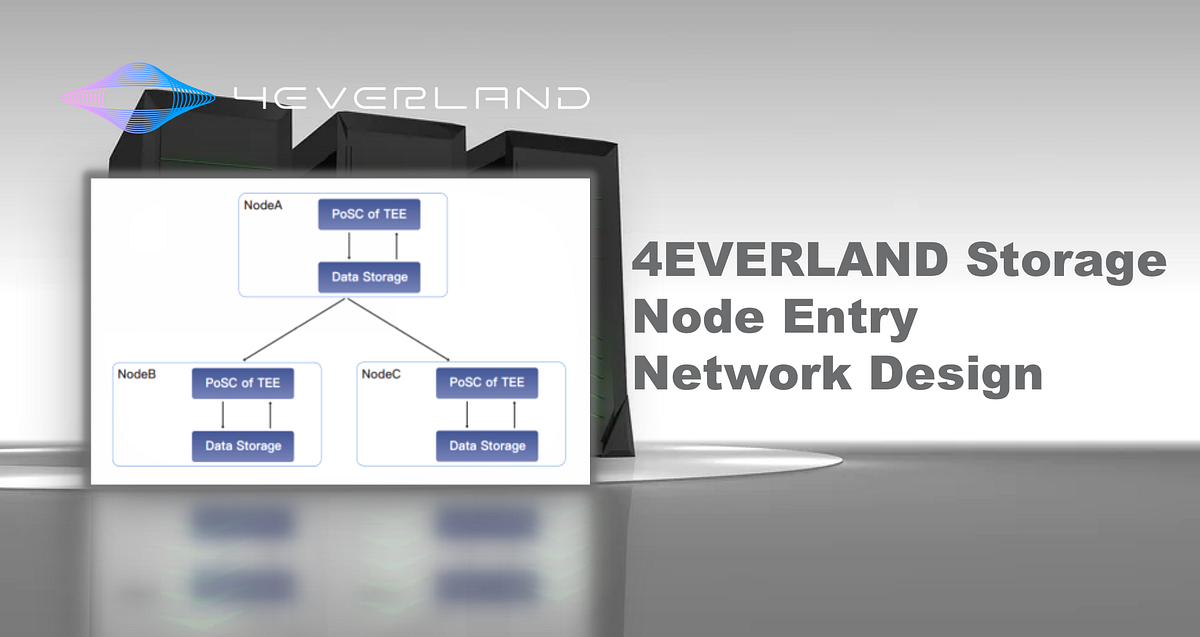 4EVERLAND Storage Node Entry Network Design by 4EVERLAND 4EVERLAND