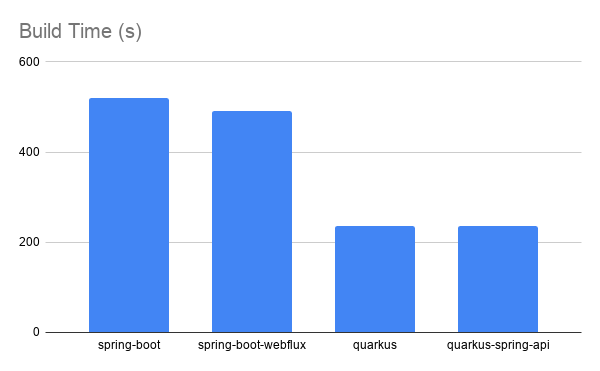 spring boot graalvm