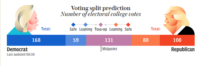 Democratic Lag Behind Of Republican In Swing States Early
