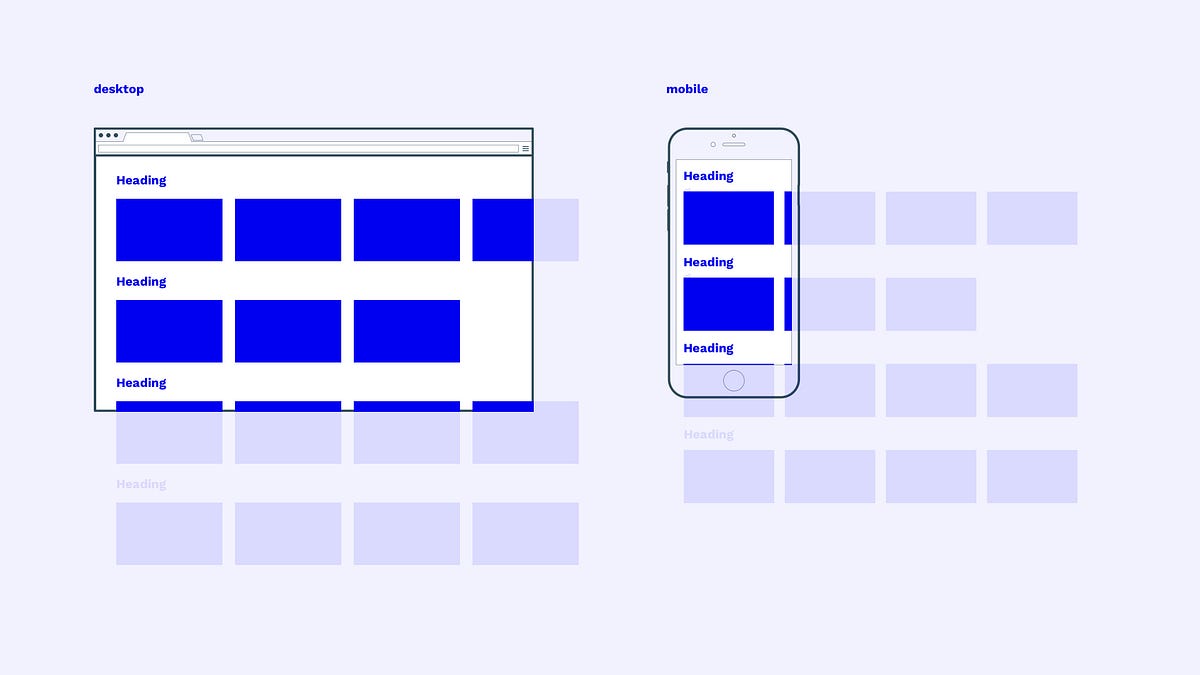 Bidirectional Scrolling is here to save Responsive Design | by Fabian  Sebastian | UX Planet