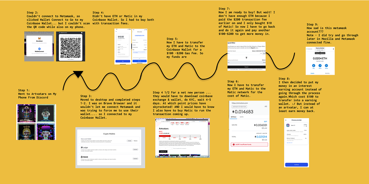 How To Buy Nfts On Ethereum Layer 2 By Shayna Stewart New To Nfts Medium How To Buy Nfts On Ethereum Layer 2 By Shayna Stewart New To Nfts Medium