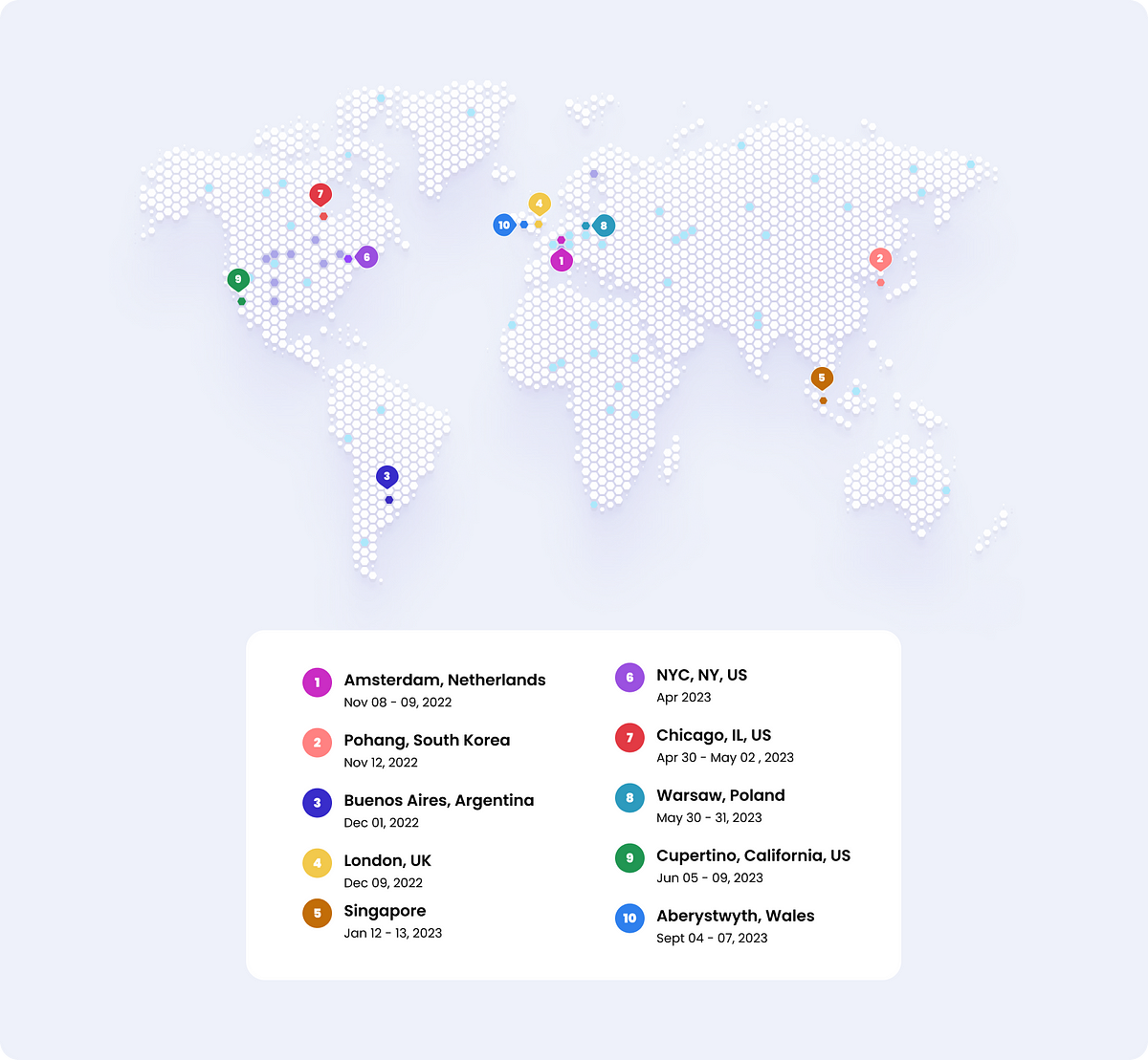 iOS Swift Mobile Conferences 20232024 by Muralidharan Kathiresan