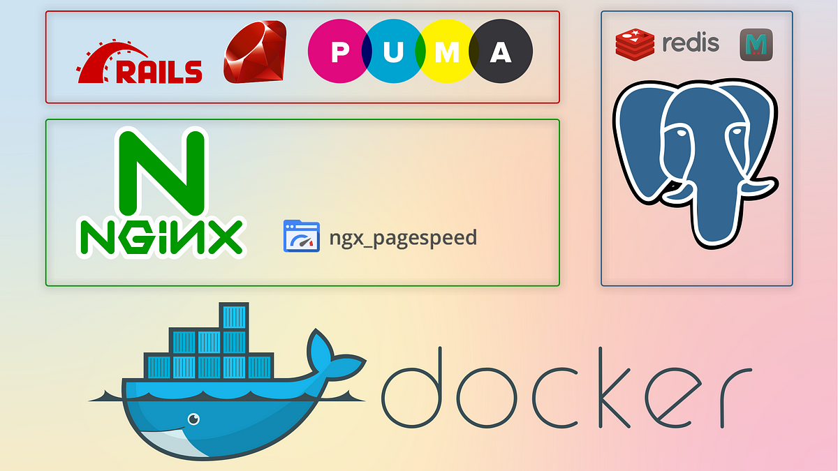 Migrating EpicPxls.com to Docker Rails + Puma + Nginx + Pagespeed + PostgreSQL + Redis + on Heroku by Ciocanel Razvan | EpicPxls