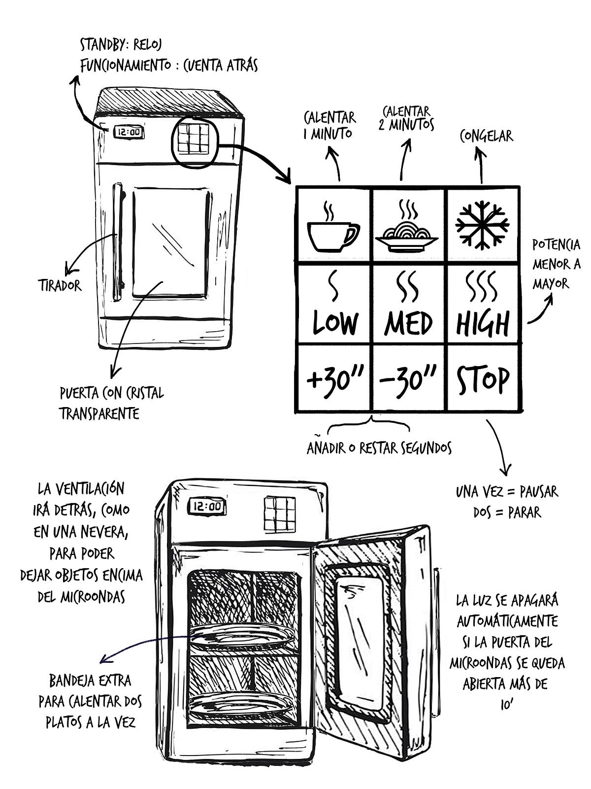 Redesign of a physical interface. Proyecto realizado para la asignatura… |  by Raquel Serrano | Medium