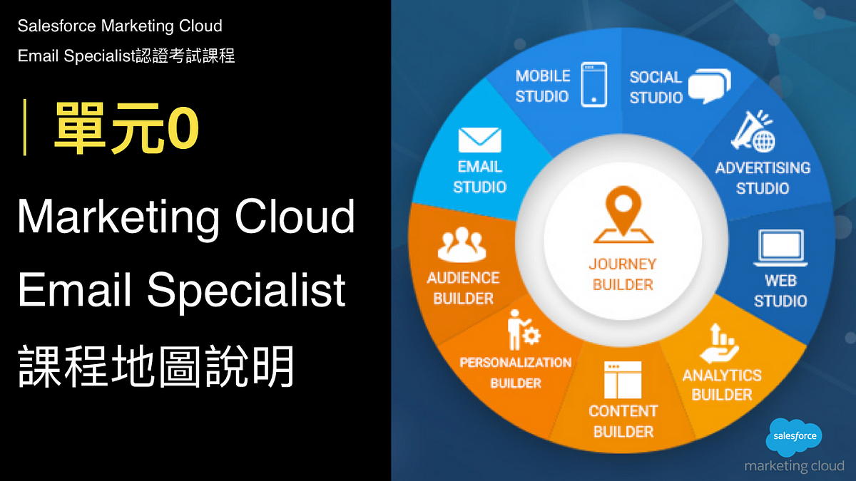Marketing-Cloud-Email-Specialist PDF Testsoftware | Sns-Brigh10