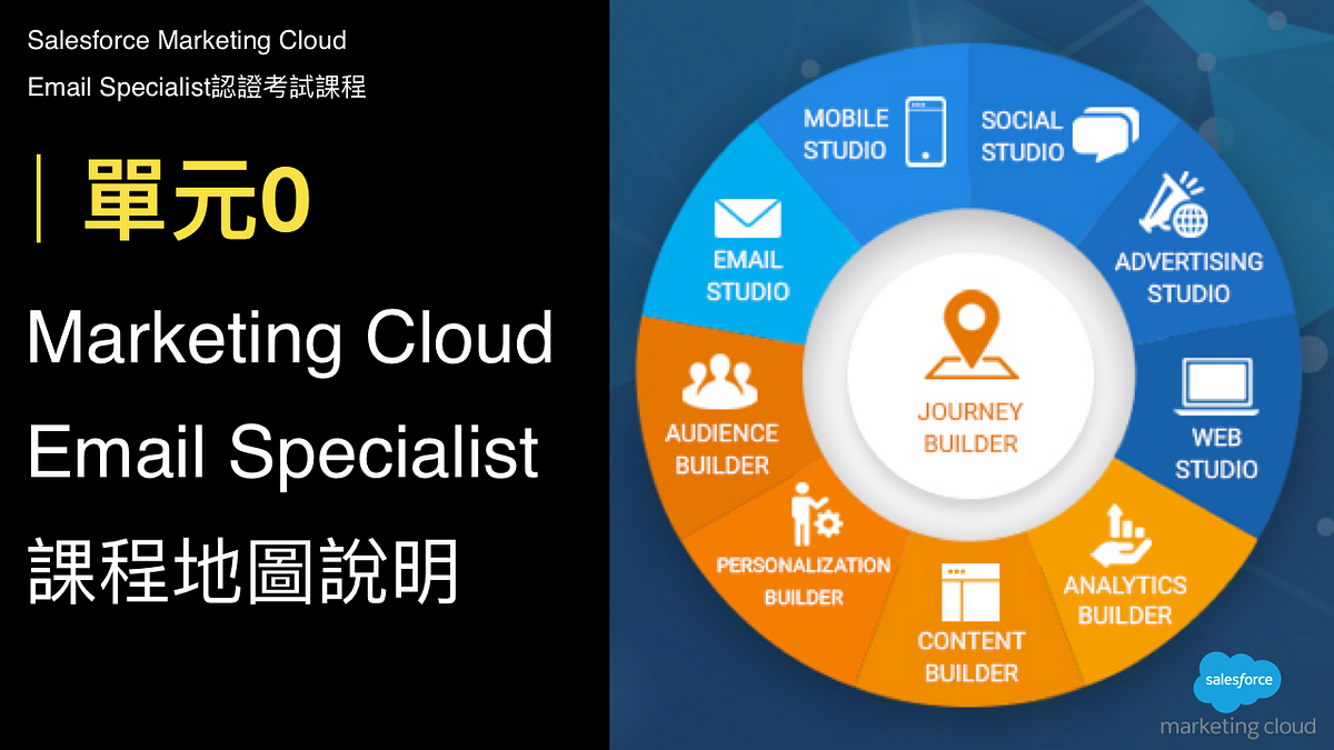 Marketing-Cloud-Email-Specialist Accurate Test