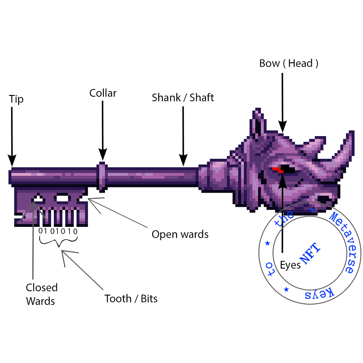How is each Key unique?. There are many factors considered when… by