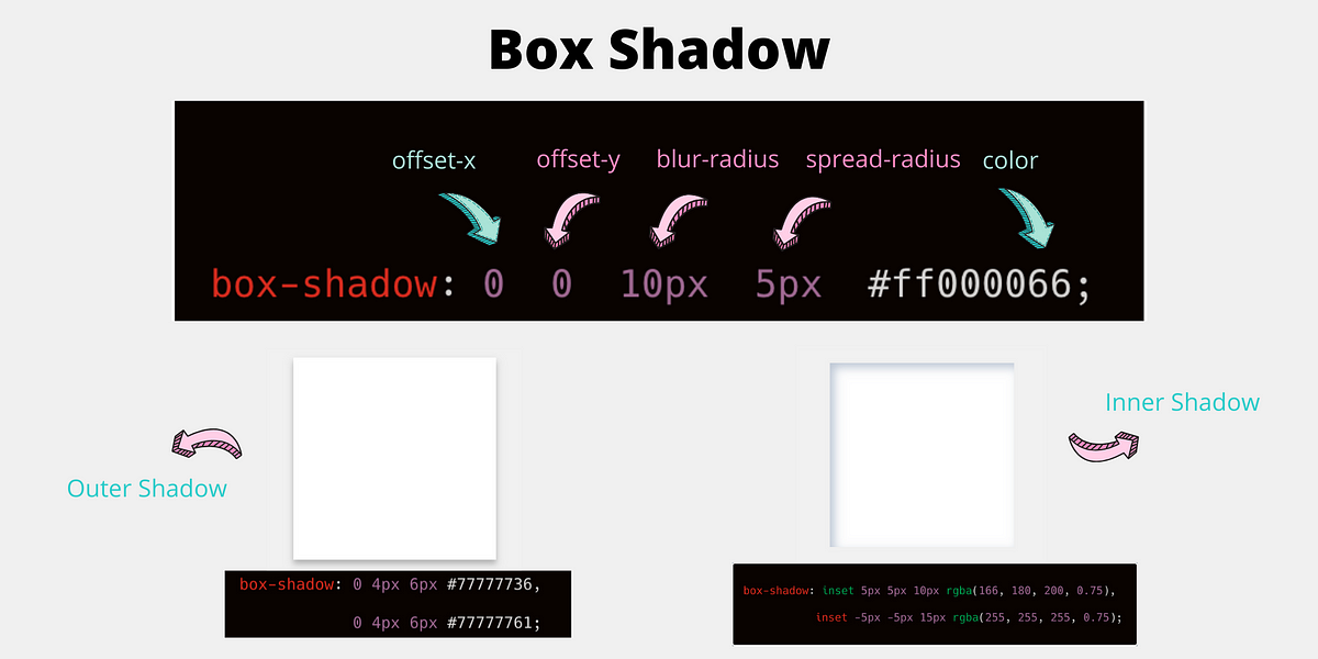 CSS Box Shadow. The CSS box-shadow property can be used… | by Suprabha Supi  | Medium