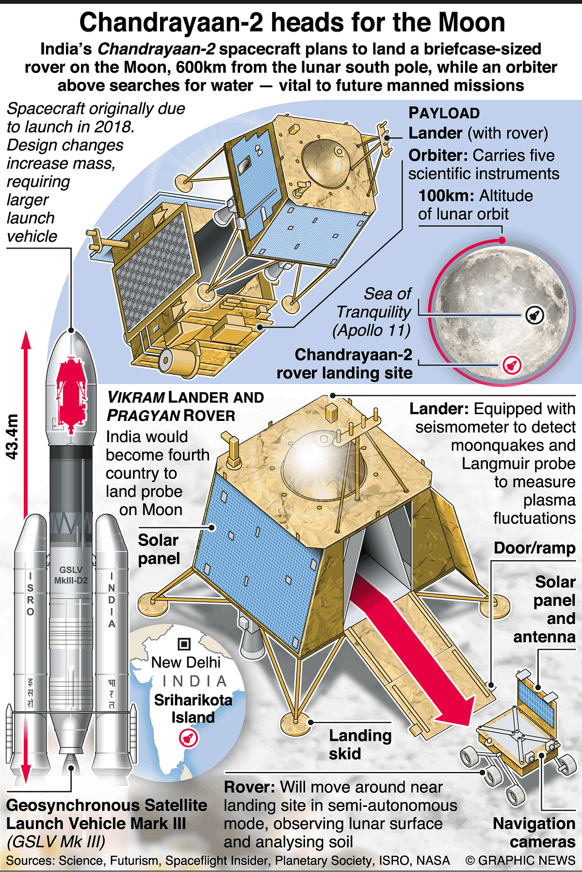 What Happened To Chandrayaan 2 Any Hope Or Just A Failure By Deepanshu Mehta Medium