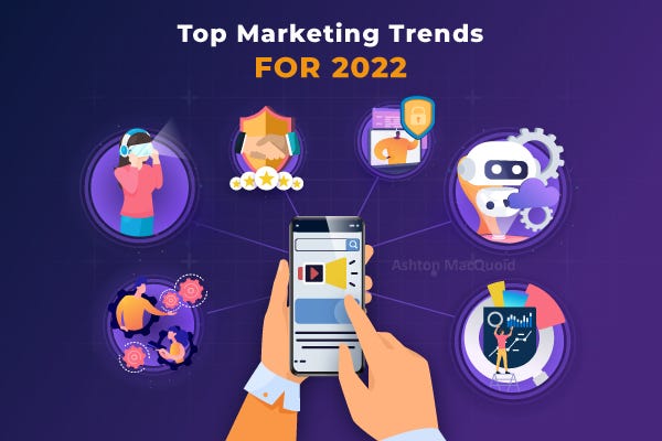 marketing research articles 2022