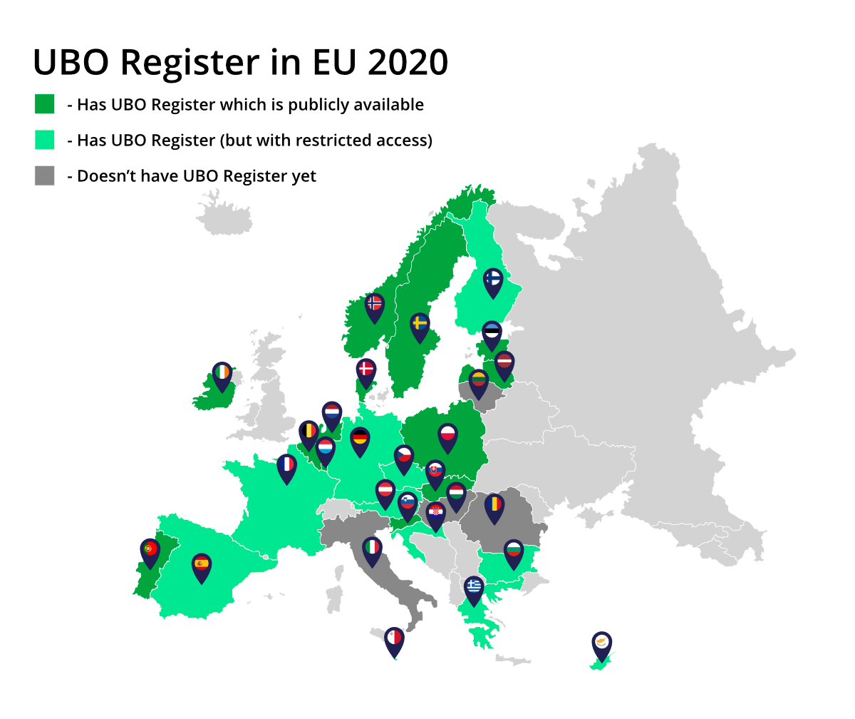 Ultimate Beneficial Owners Registers In The Eu 2020 By Transparent Data Blog Transparent Data Eng Medium