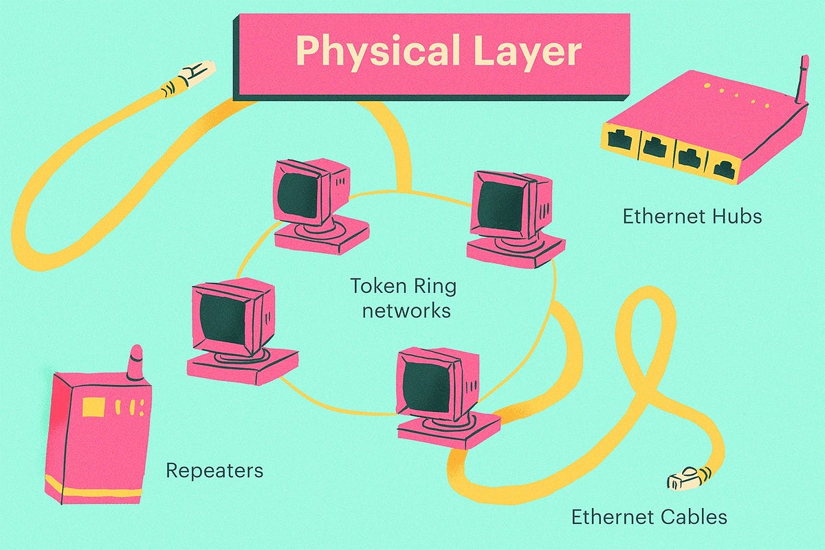 Physical Layer Physical Layer Adalah Layer Paling By Baeningrum 