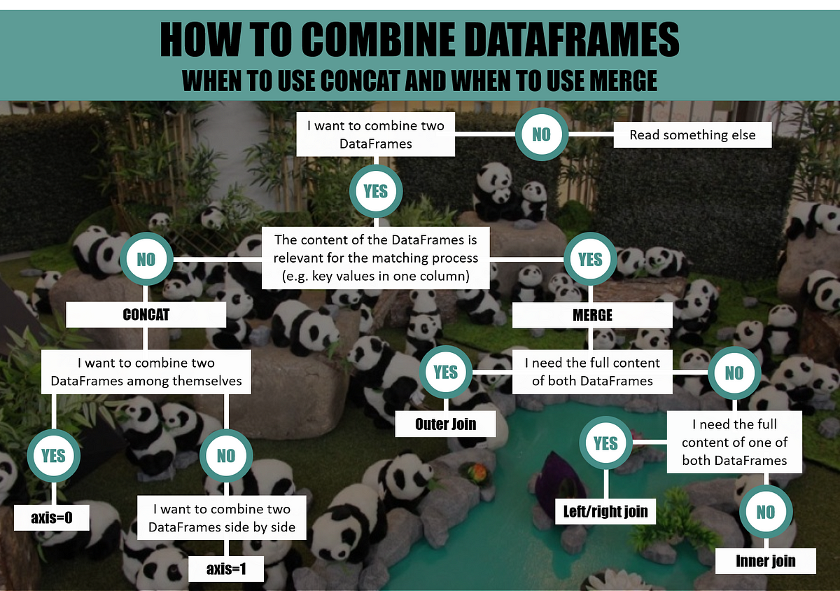 Combining Pandas DataFrames: The easy way | by Benedikt Droste | Towards  Data Science