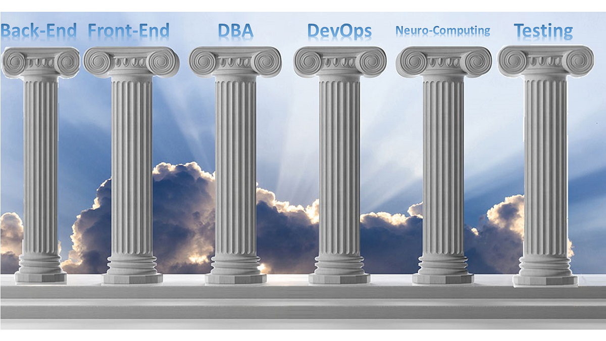 The 6 Pillars of Software Engineering by Huge Ponkce Medium
