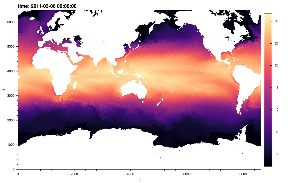 Zeemeeuw Grootste Het is de bedoeling dat Petabytes of Ocean Data, Part 1: NASA ECCO Data Portal | by Ryan Abernathey  | pangeo | Medium