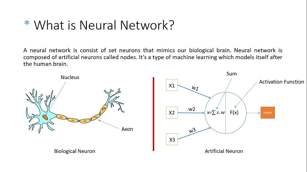 Build neural network in java what is neural network right by