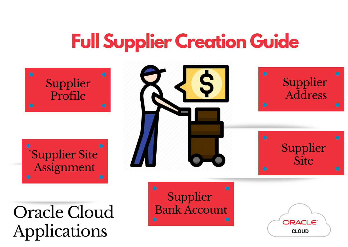 Supplier creation full guide in oracle fusion applications by aytan