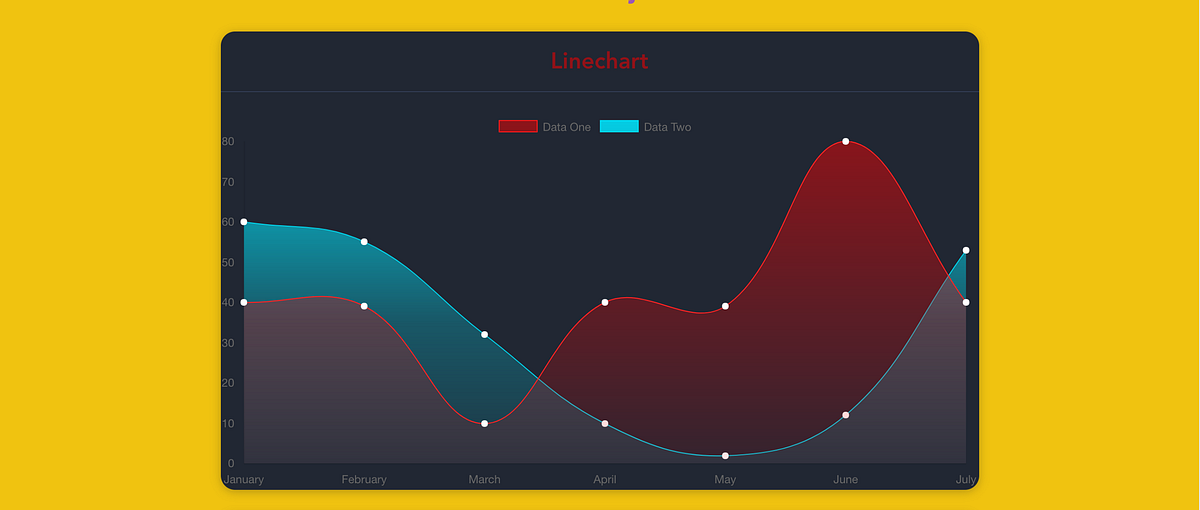 Chart.JS example. What is Chart.JS by Gordon Styron Medium