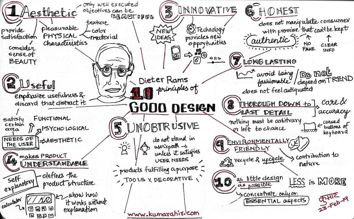 SketchNotes — Dieter Rams principles of Good Design | by Kumar Ahir | Medium