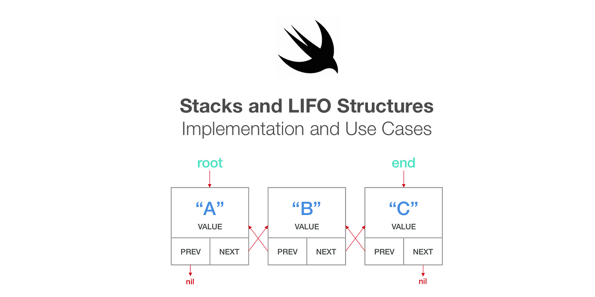 Stacks and LIFO Structures: Implementation and Use Cases | by Tim Beals ...