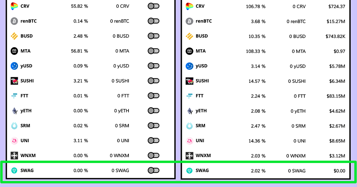 SWAG Finance (SWAG) Listed on C.R.E.A.M. Ethereum C.R.E.A.M. Finance Medium