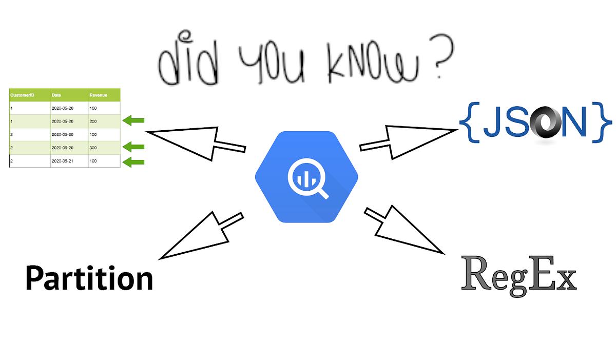 5 Bigquery SQL Commands You [Probably] Didn't Know About | by Nicholas  Leong | Towards Data Science