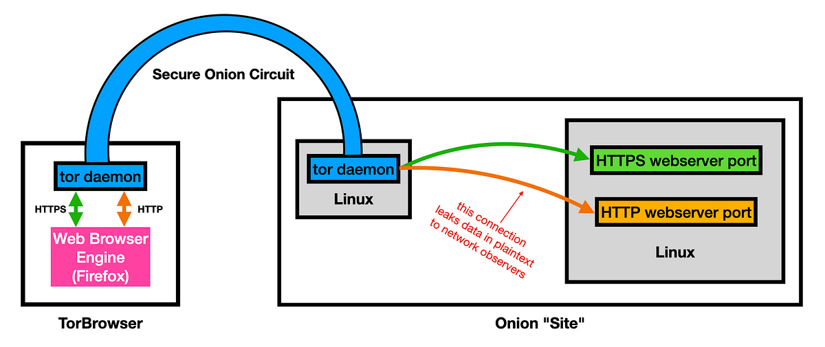 Tor browser cookies enable mega tor browser детское порно mega2web