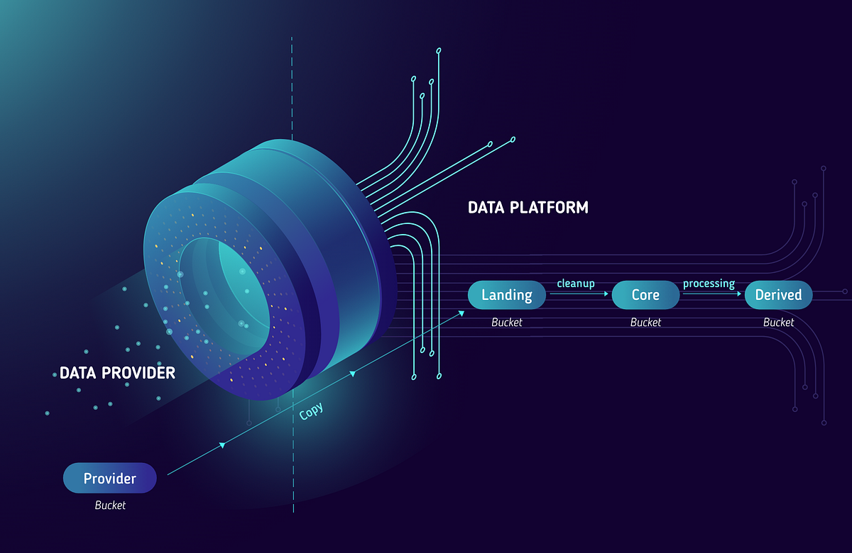 Data storage, versioning & partitions inspiringbrilliance