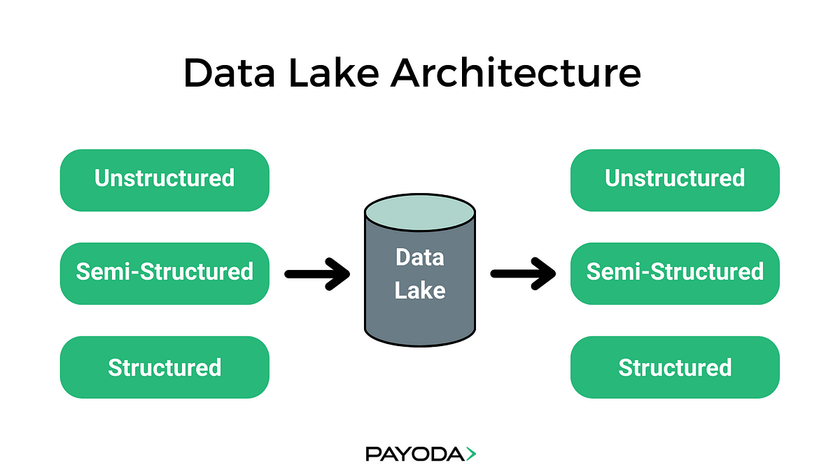 data-validation-for-big-live-data-deepai