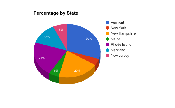 One Third Pie Chart