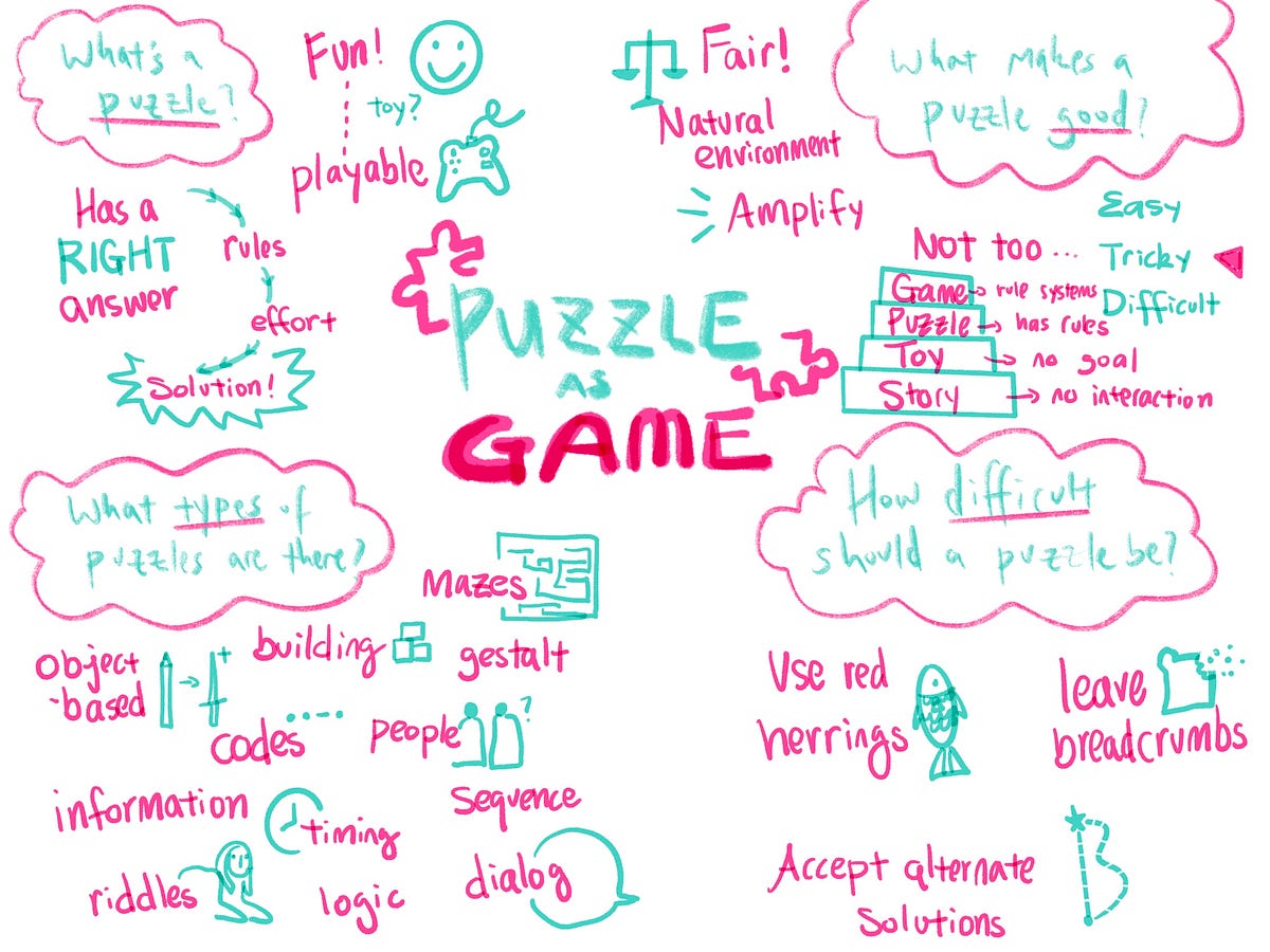 Sketchnote: Puzzles as Games. Sketchnote of Scott Kim’s “What is a ...