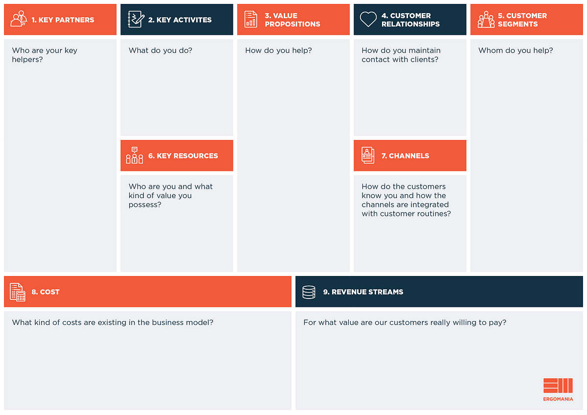 Business Model Canvas: Complete business model on a single sheet With Business Model Canvas Template Word