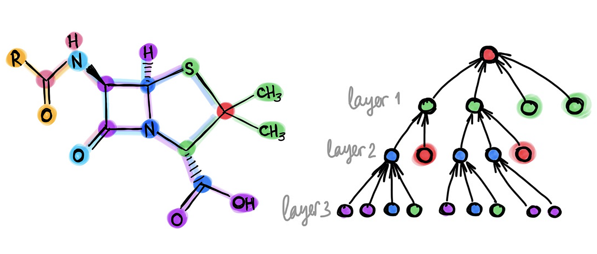 Do we need deep graph neural networks?