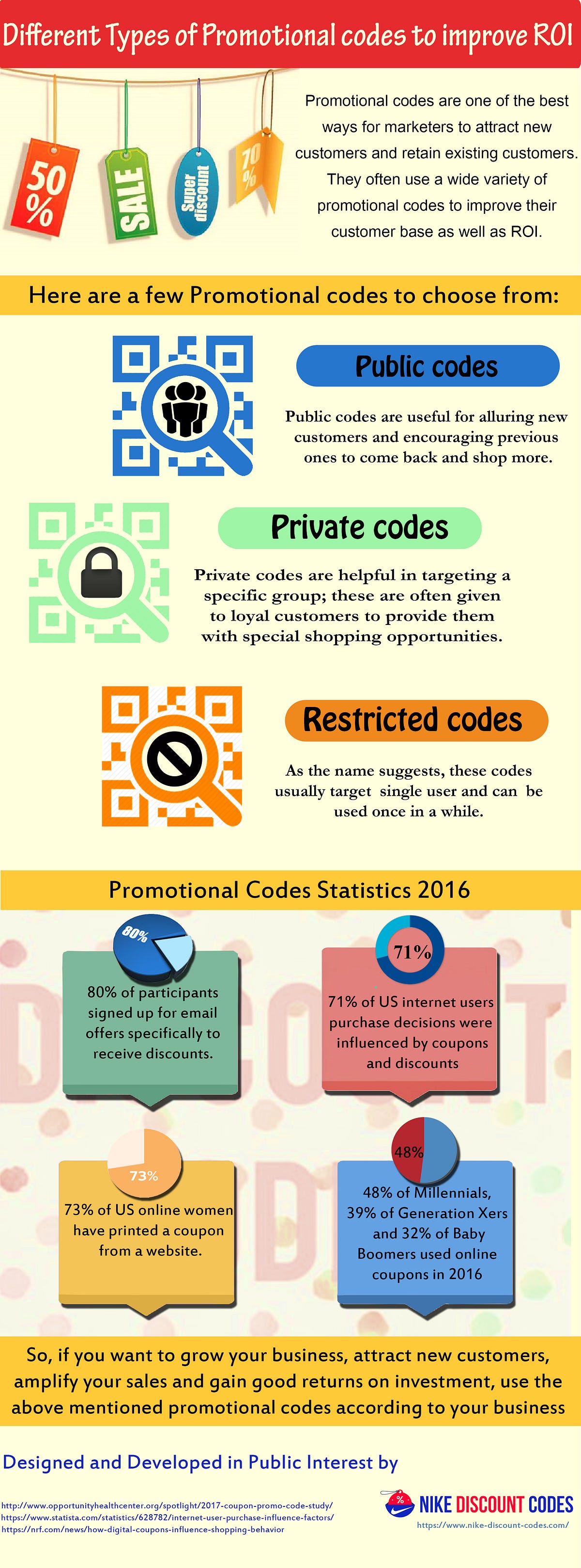 Different Types of Promotional codes to improve ROI by Nike Discount