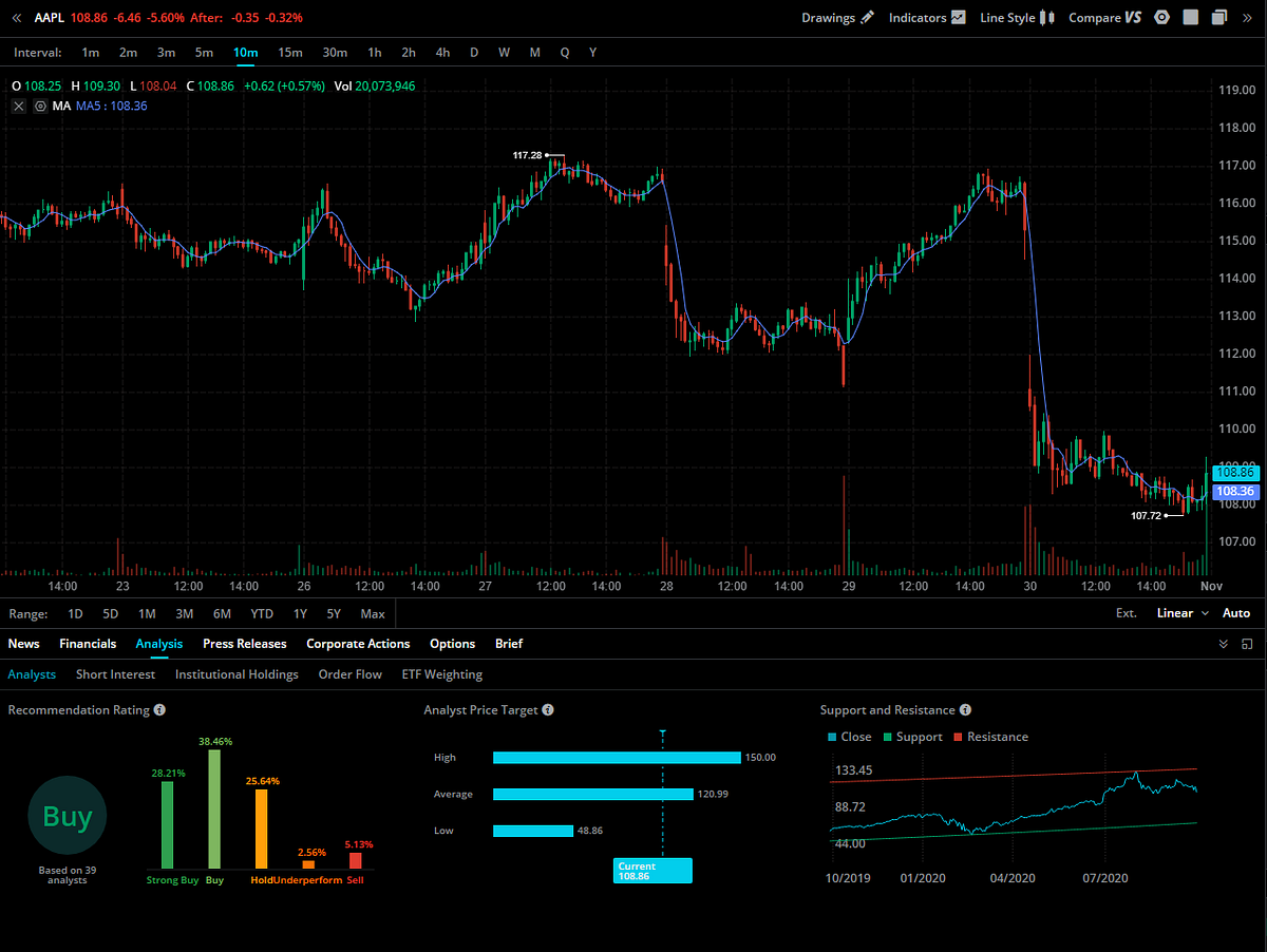 Why Would You Make the most of Neural Networks to Assist You Commerce When You Might Use Easy, Layered Approaches | by Dylan Cunningham | The Capital | Jun, 2022