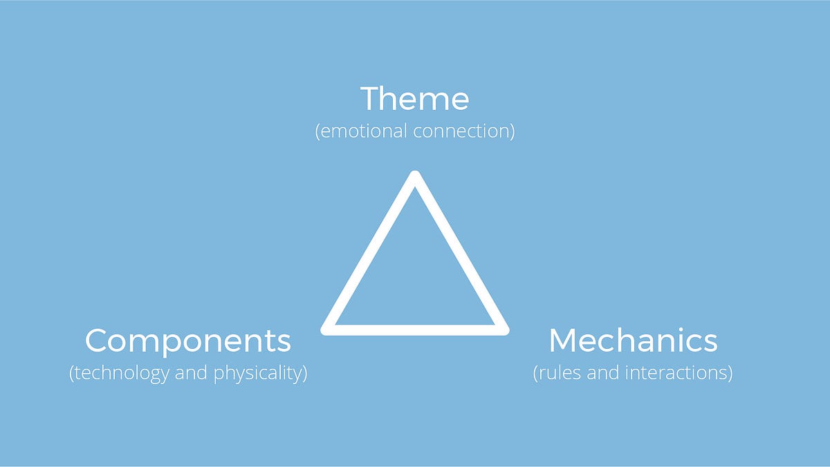 A board game design process: A game is a system | by Diego Beltrami | UX  Collective
