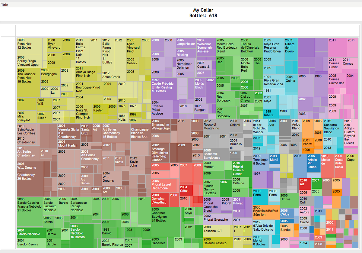 Tableau Add Title To Chart