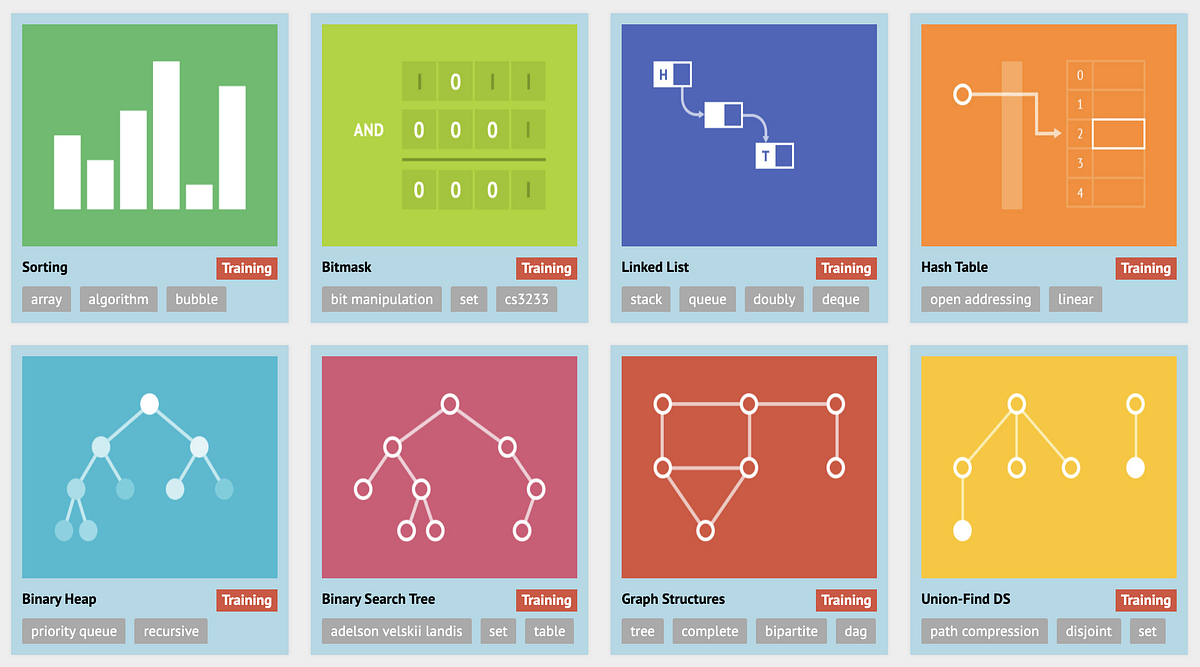 Visualizing Common Algorithms. Intuitive tool to help understanding ...