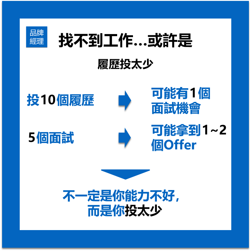 你還在用人力銀行嗎 新鮮人找工作還有這11 種管道 你找不到工作的原因可能是 履歷投太少 By 吳宗倫louis 你還在用人力銀行嗎 新鮮人找工作還有這11 種管道 你找不到工作的原因可能是 履歷投太少 By 吳宗倫louis