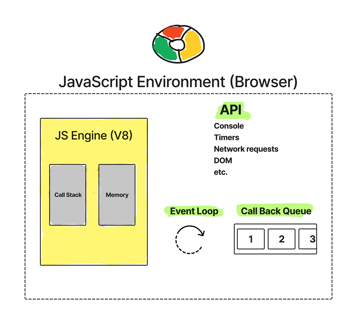 JavaScript Overview — Introduction | by Vlad Antsitovich | Medium