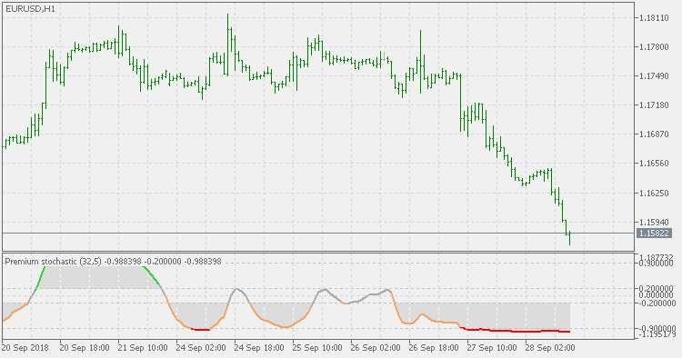 Premium Stochastic Oscillator Forex Indicator Forex Indicator Medium - 