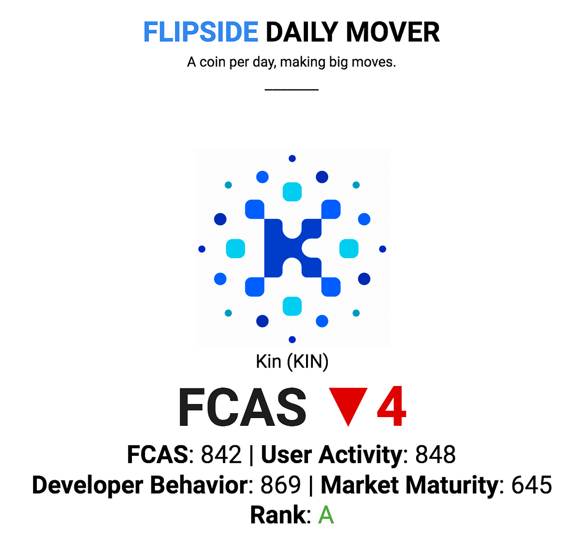 Flipside Daily Mover: KIN - Flipside Crypto - Medium