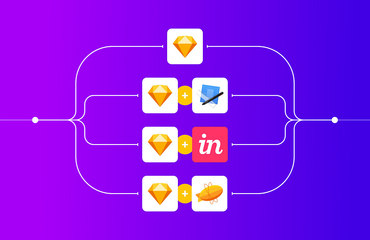 Invision Zeplin Measure Quelles Solutions Pour Partager