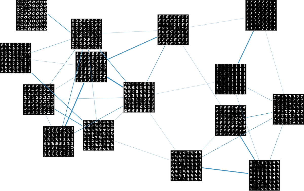 Topological deep learning. This is the first in a series of posts… by