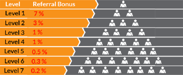 Now You Can Earn Upto 40 In Bitcoi!   ns With No Risk With 7 - 