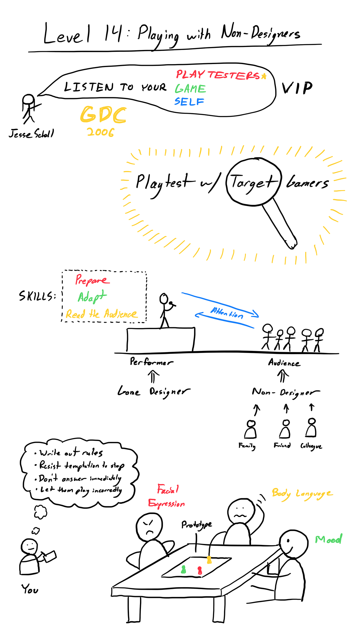 Sketchnotes: Playing with Non-designers | by Nathan Kong | Serious ...