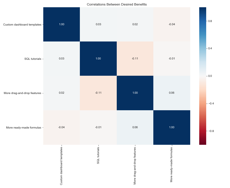 Cleaning Analyzing And Visualizing Survey Data In Python - 