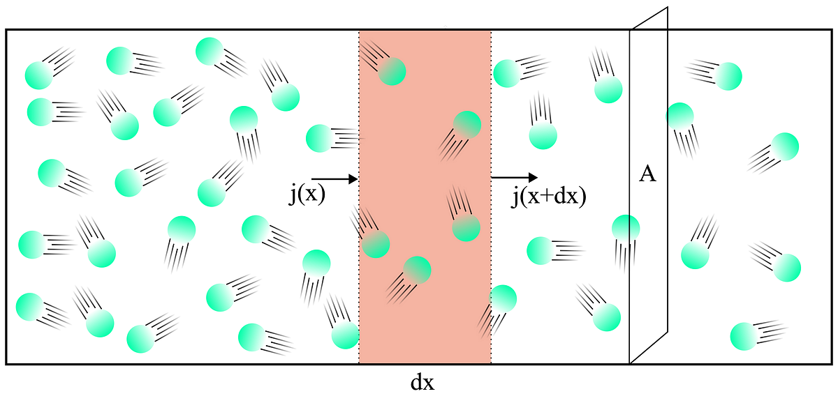 Introduction to computational materials science diffusion and fick s