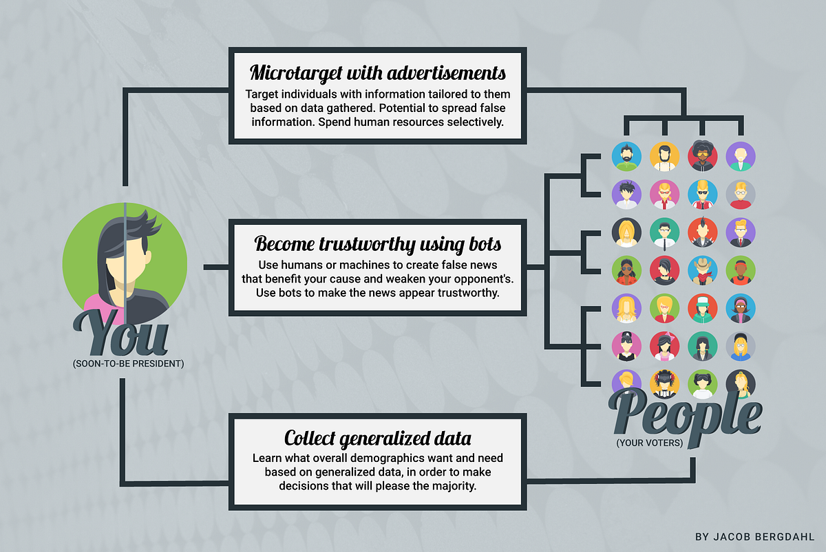 voting algorithm machine learning